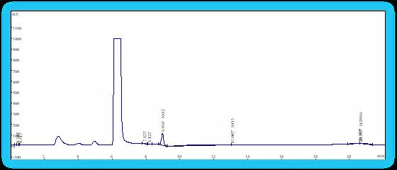 硝酸根、亚硝酸根、磷酸根图谱