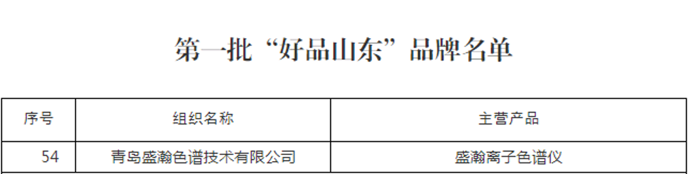 谋篇布局 | HAPPY8开心8上榜首批“好品山东”品牌榜单