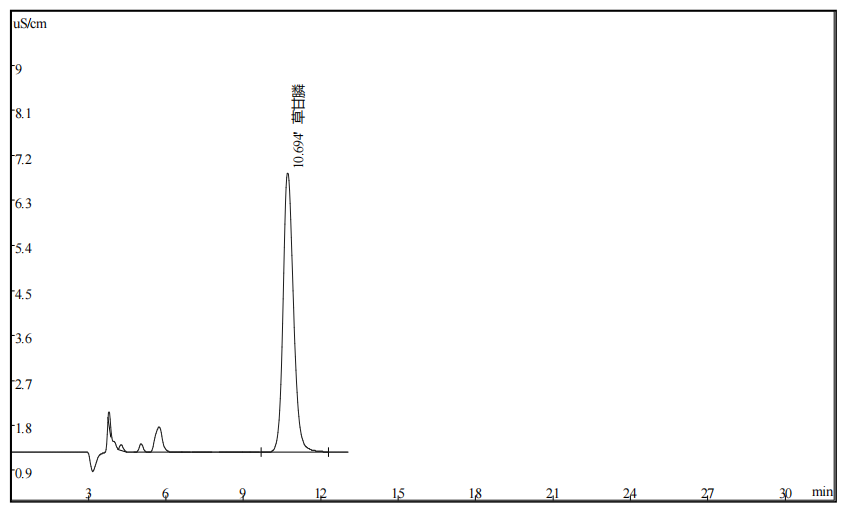 农药中草甘膦的测定