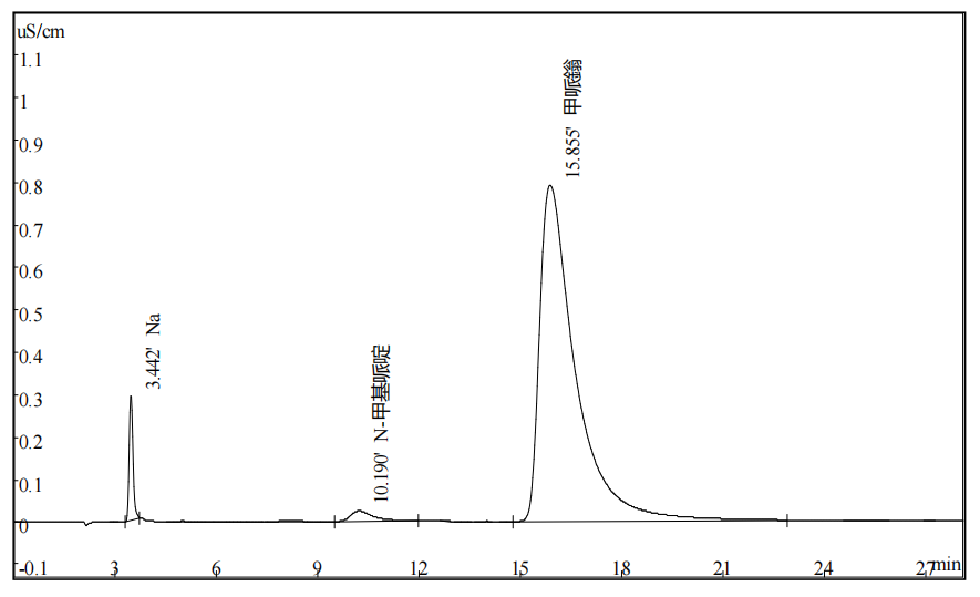 甲哌鎓中钠离子，N-甲基哌啶，甲哌鎓的测定