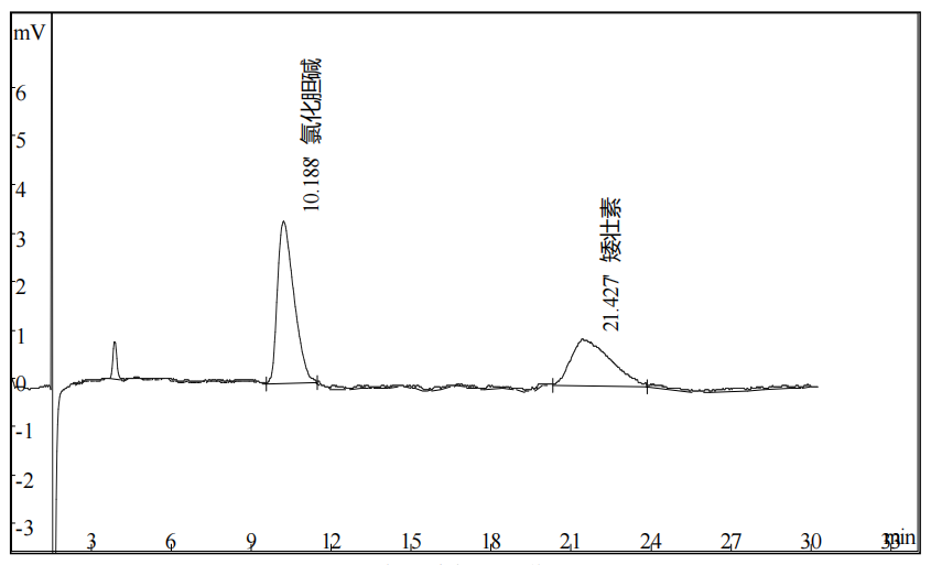 农药矮壮素中矮壮素的测定