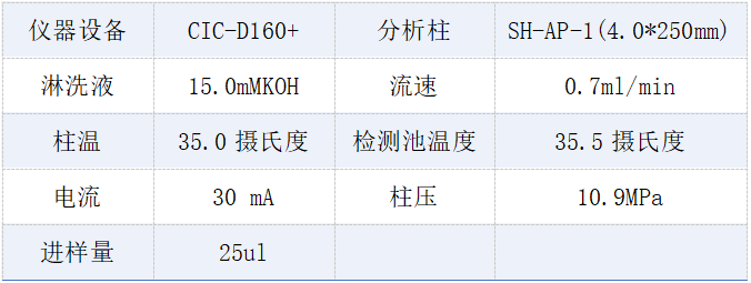 化妆品 色谱前提.png